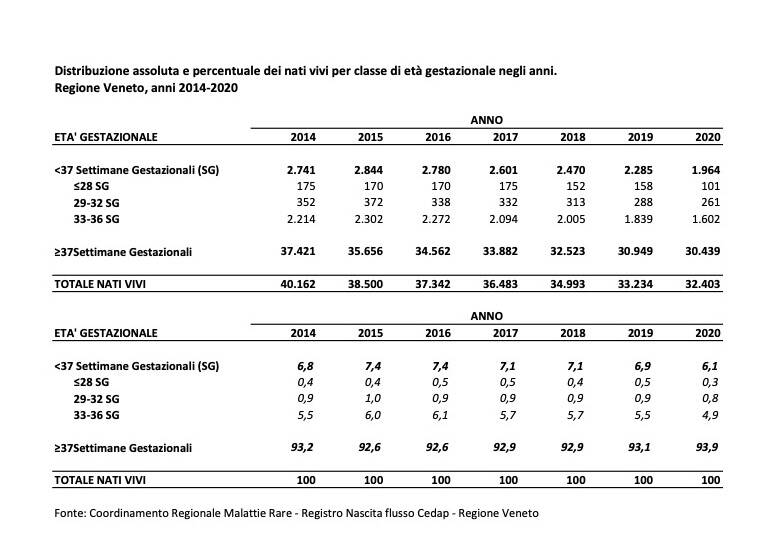 STATISTICHE SUI NATI PREMATURIaaaa