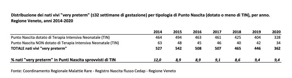 STATISTICHE SUI VERY PRETERM