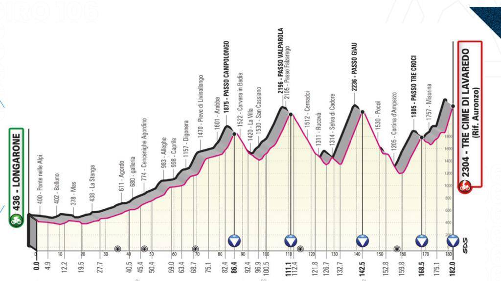 Tappa Longarone Tre Cime 2023